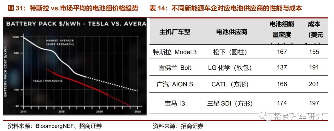 从自动驾驶角度看特斯拉产品成功启示录