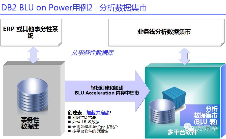 数据挖掘:大数据智能分析方案及案例分析(ppt)