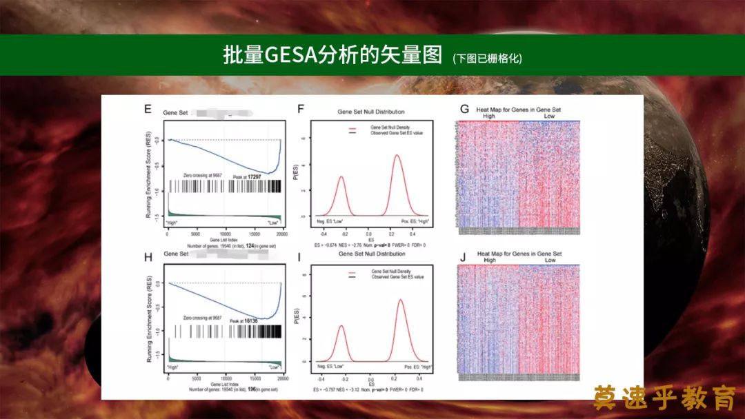 新一期的科研数据挖掘实战培训来啦！