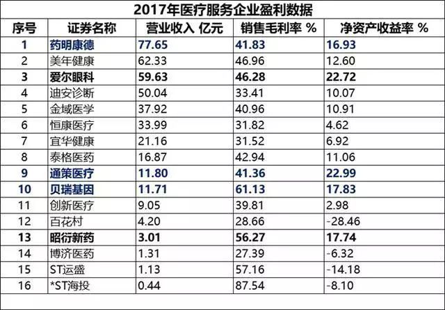 贸易数据分析、消费升级板块受益及指数技术分析