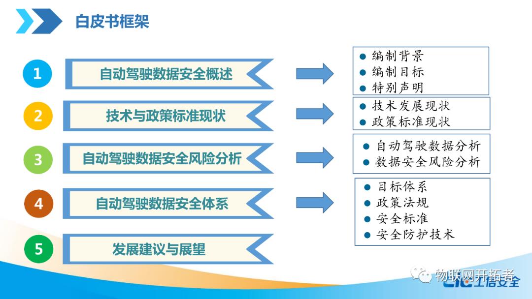 【P14页附下载】自动驾驶数据安全白皮书（2020）