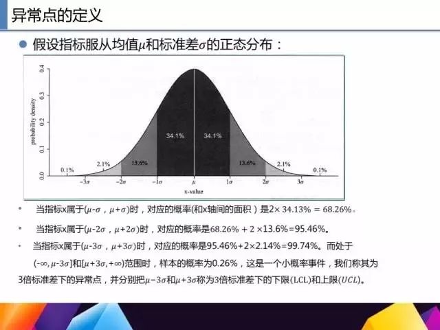 不懂如何用 R 语言做数据挖掘？我们教你啊:）