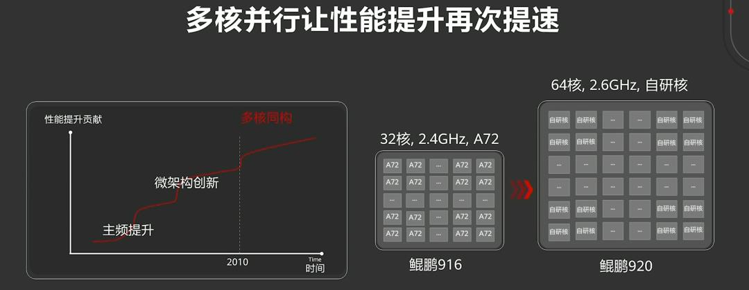 华为开发者大会：计算大时代