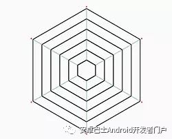 手动撸个Android雷达图（蜘蛛网图）RadarView