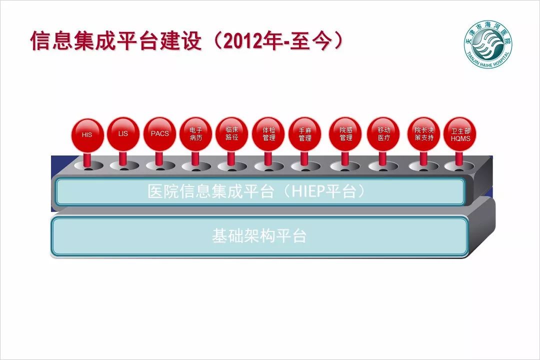 【万振专栏】电子病历数据挖掘与智能分析