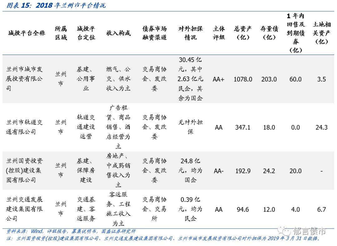 【深度】甘肃省13个城投平台详尽数据挖掘——走遍中国之十九