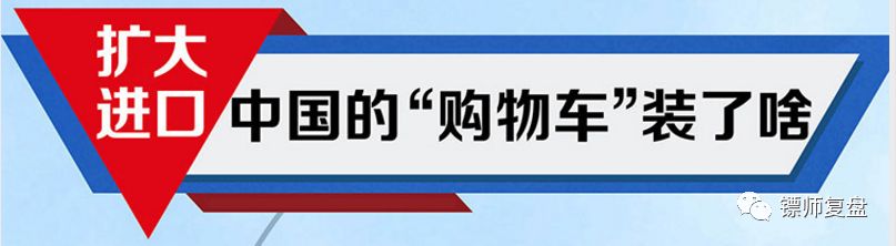 贸易数据分析、消费升级板块受益及指数技术分析