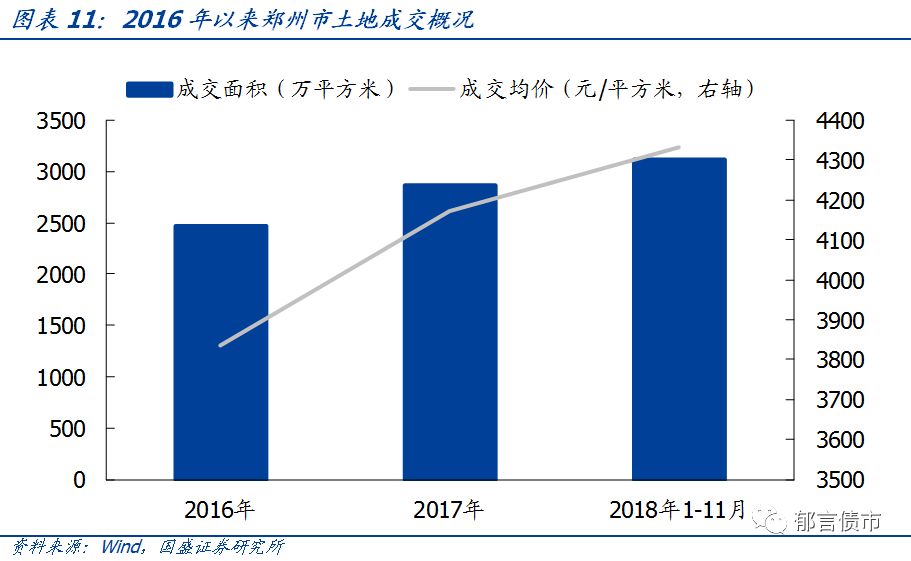 【深度】河南省49个城投平台详尽数据挖掘——走遍中国系列之十五