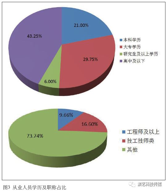 中国演艺装备行业统计数据分析报告之行业基本情况