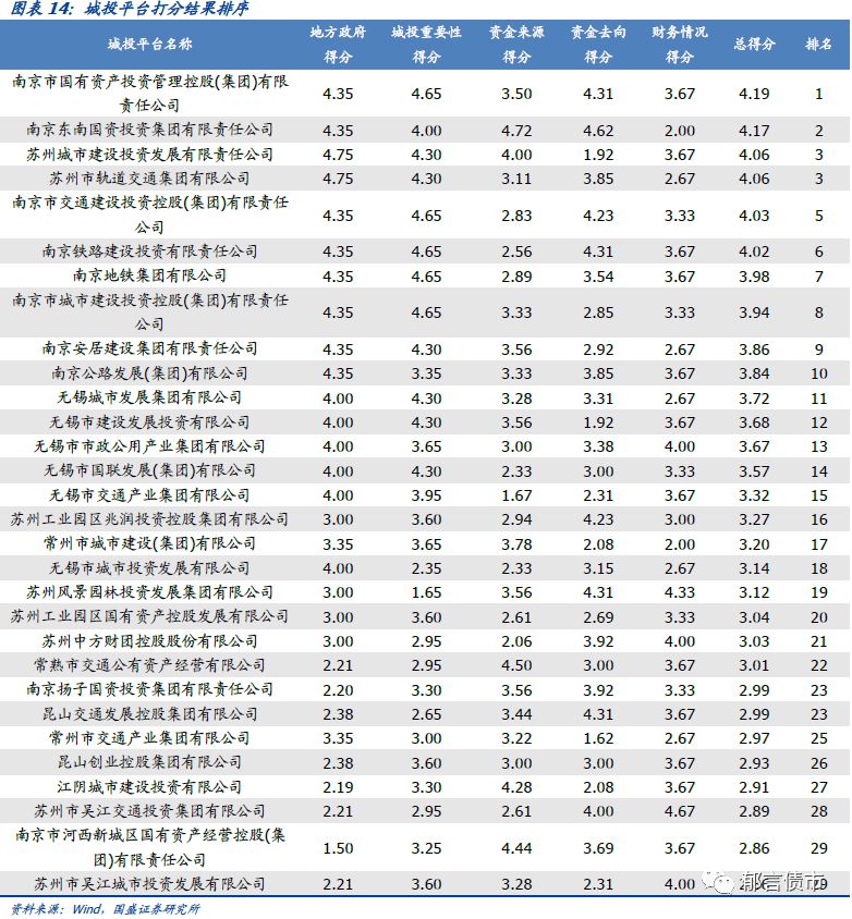 江苏省（苏南篇）169个城投平台详尽数据挖掘（2019）——走遍中国之二十二