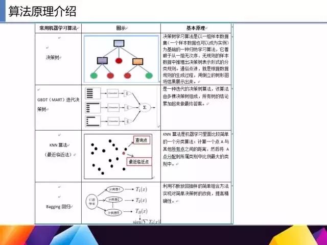 不懂如何用 R 语言做数据挖掘？我们教你啊:）