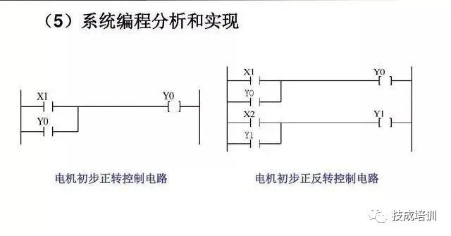 7个基础指令4个编程实例，带你学好PLC！