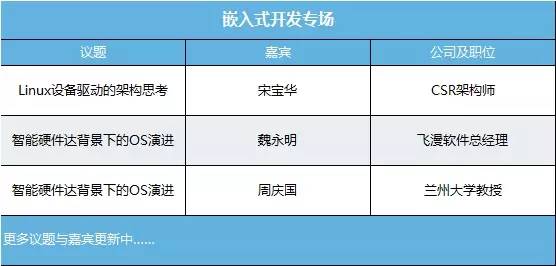 MDCC 2015移动开发者大会 八大技术专场首批议题剧透