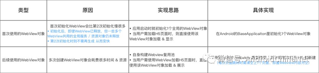 手把手教你构建 Android WebView 的缓存机制 & 资源预加载方案