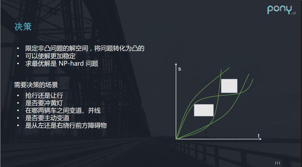 自动驾驶中轨迹规划的探索和挑战