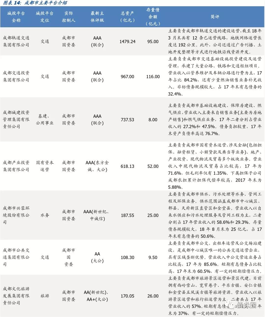 四川省116个城投平台详尽数据挖掘