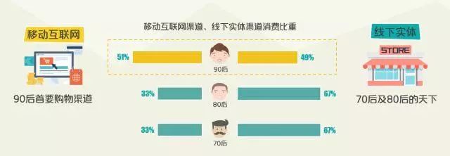 贸易数据分析、消费升级板块受益及指数技术分析