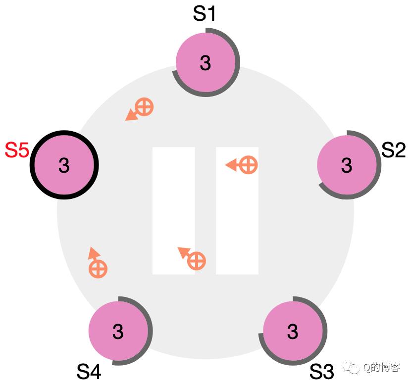 Raft实战系列，什么是选主？为什么需要选主？如何进行选主？