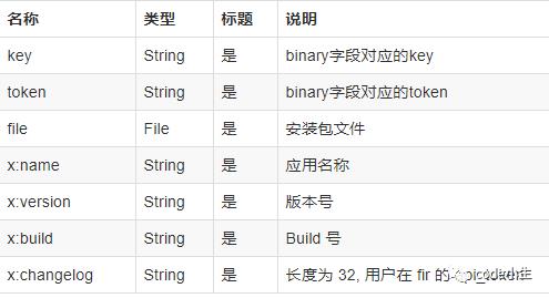 Android 借助 Python 实现自动打包上传 fir