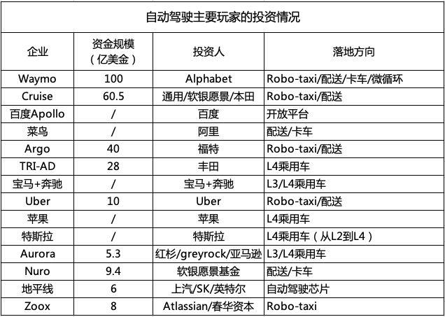 中国自动驾驶产业能力评估