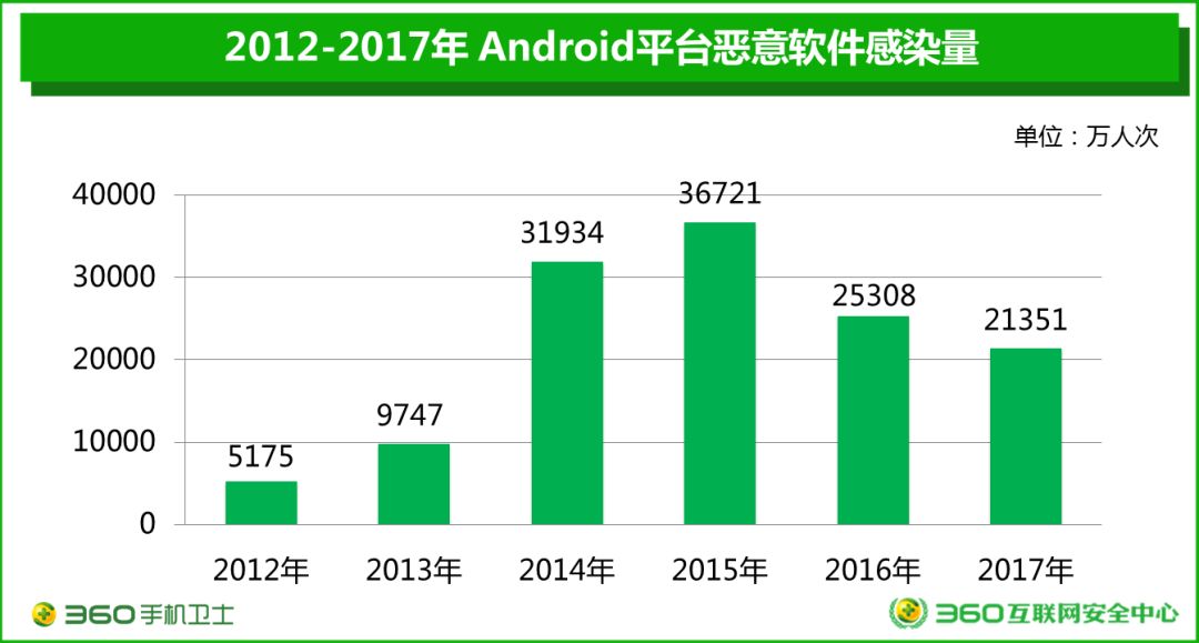 Android 后台和用户之间的战争，你经历过吗？