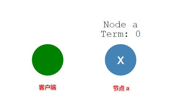 理解Raft算法，轻松应对分布式容错和一致性