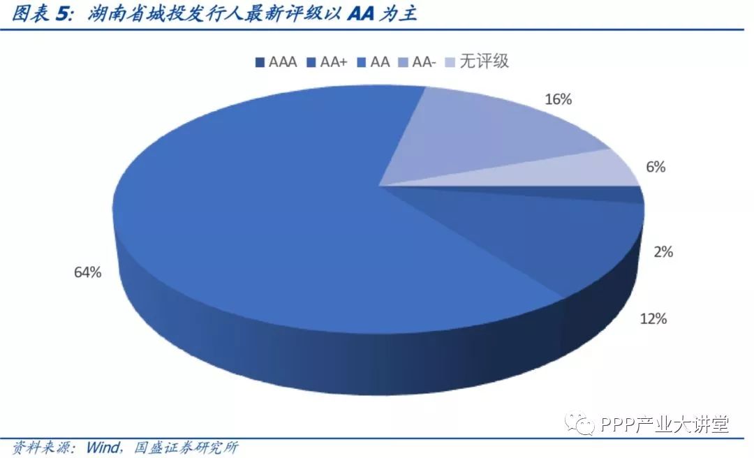 深度 | 湖南省113个城投平台详尽数据挖掘