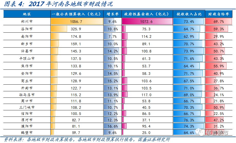 【深度】河南省49个城投平台详尽数据挖掘——走遍中国系列之十五