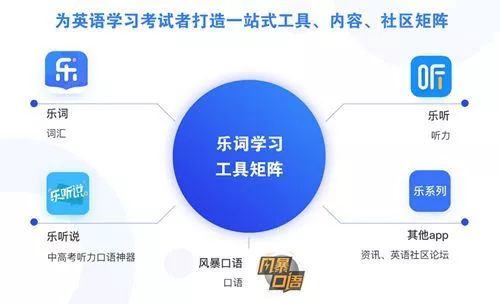 【资讯】新东方乐词“亮相”百度AI开发者大会，以科技助力英语学习