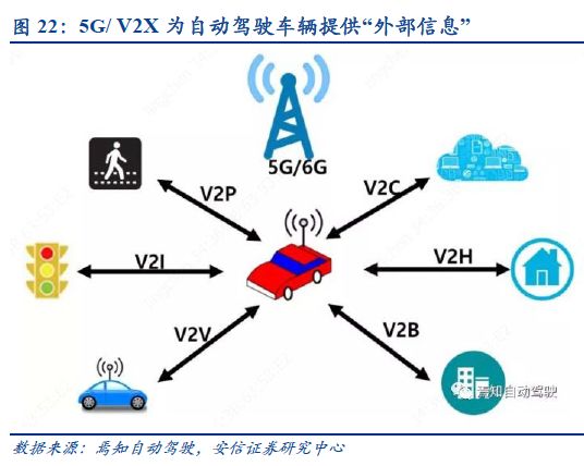 自动驾驶：百年汽车产业的“iPhone”时刻