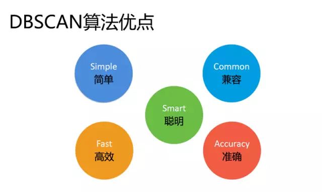 28页PPT详解腾讯数据挖掘体系及应用