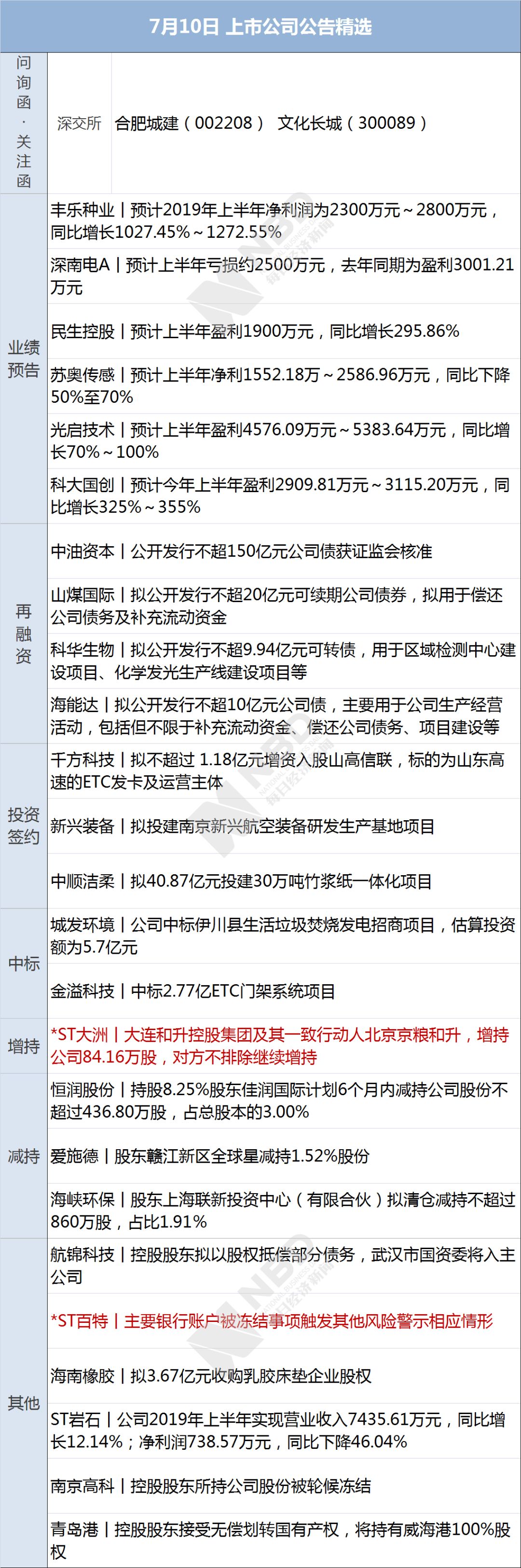 早财经丨华为8月举行开发者大会，正抓紧调试鸿蒙；公安部半年行拘铁路霸座占座等9000余违法人员