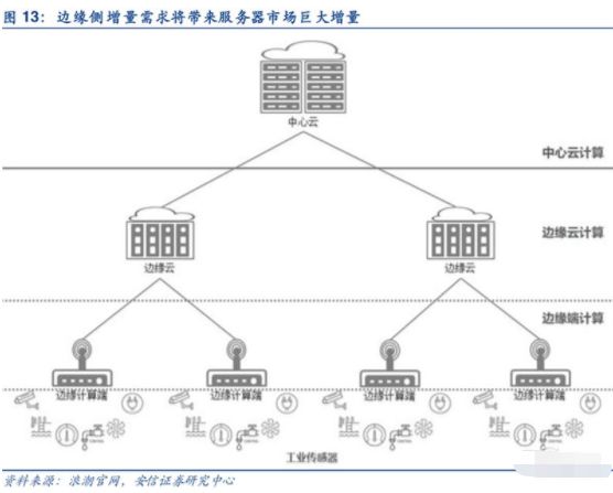 量子计算、边缘计算、数据挖掘 前沿研究报告