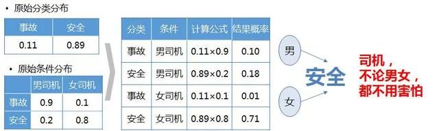 数据挖掘思维如何炼成！