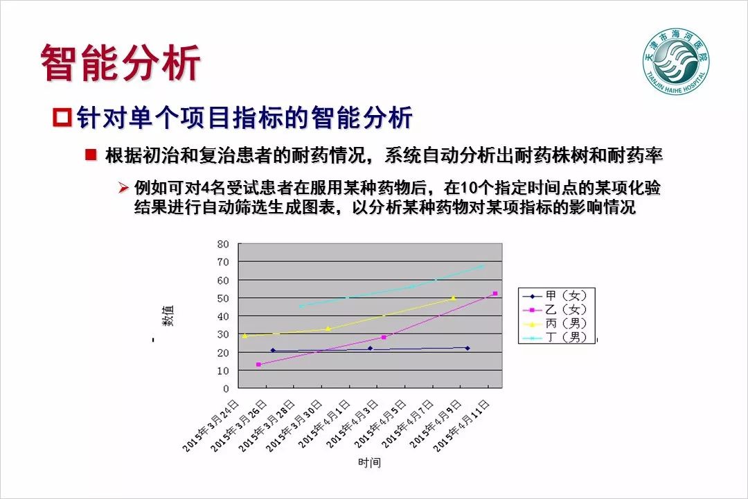 【万振专栏】电子病历数据挖掘与智能分析