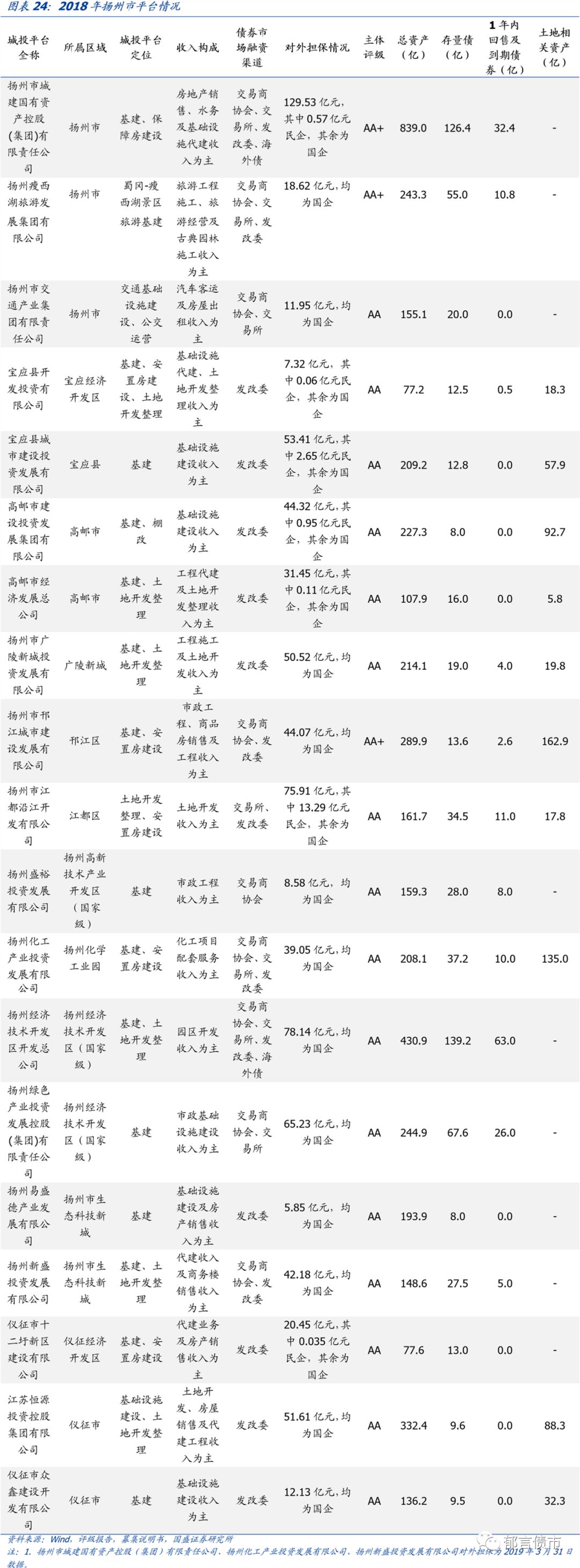 江苏省176个城投平台详尽数据挖掘（2019版）