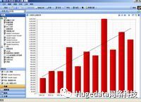 数据挖掘的10大分析方法