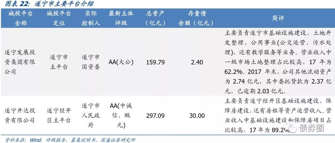 四川省116个城投平台详尽数据挖掘