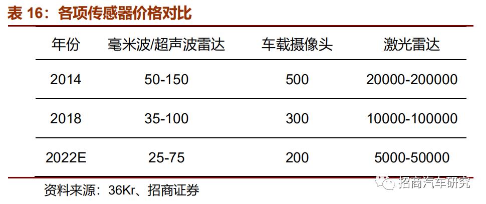 从自动驾驶角度看特斯拉产品成功启示录