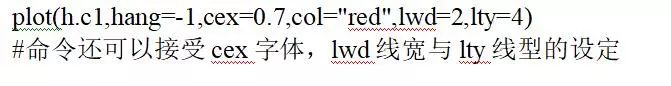 一手把握聚类分析，轻松实现数据挖掘的可视化