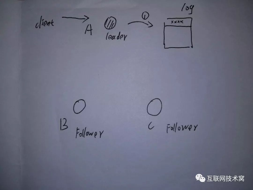 手绘图解raft算法