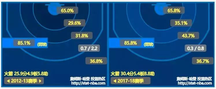 这个肥仔真不懂球，但他却靠数据分析成为了NBA最佳总经理