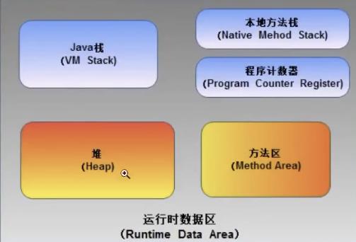 技术分享|大数据初探之Spark内存管理与调优