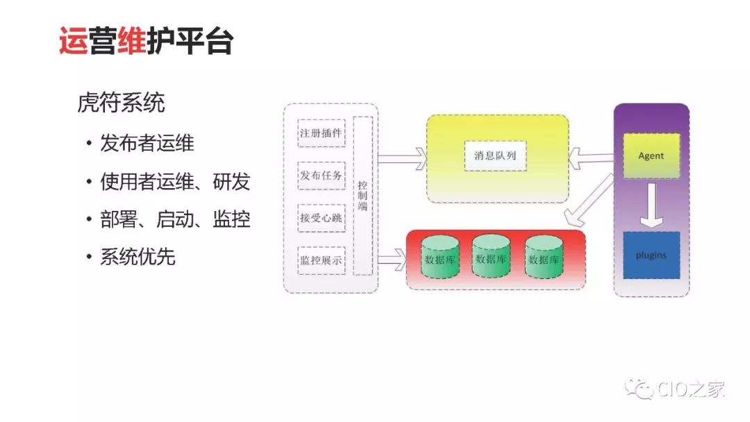 京东模块化运营维护平台体系建设