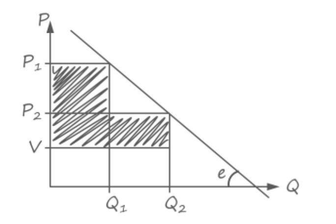 万字长文，细数零售业中的那些数据挖掘问题（下）