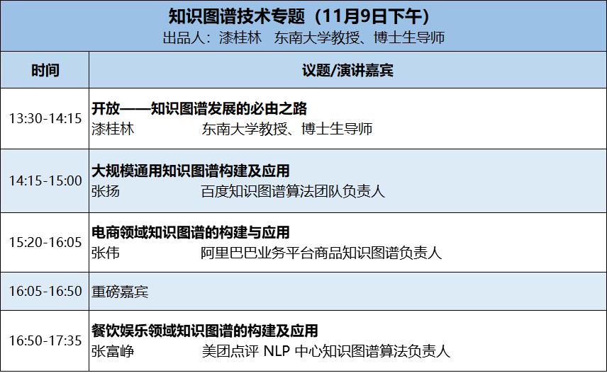 只讲技术，拒绝空谈！2018 AI开发者大会精彩议程曝光