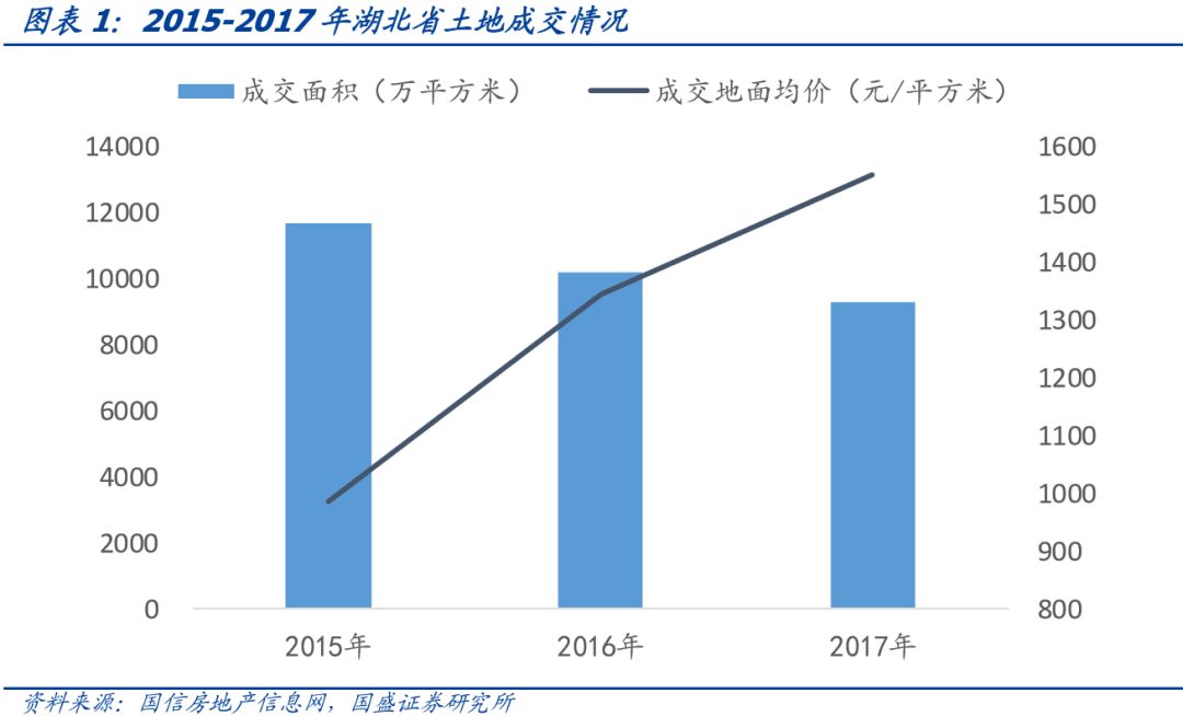 湖北省90个城投平台详尽数据挖掘