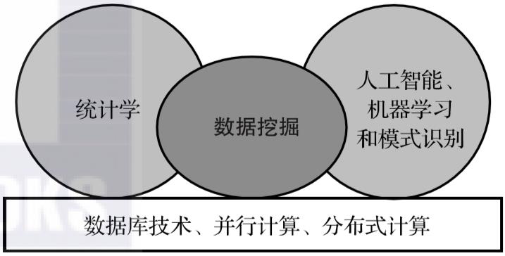 从概念到应用，终于有人把数据挖掘讲明白了