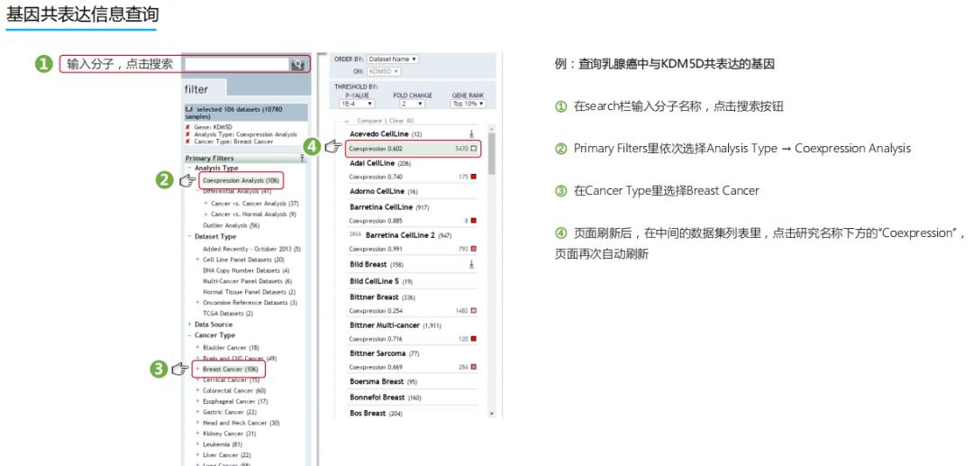 学好Oncomine，触摸肿瘤数据挖掘