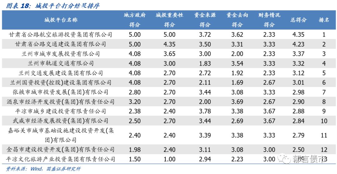 【深度】甘肃省13个城投平台详尽数据挖掘——走遍中国之十九